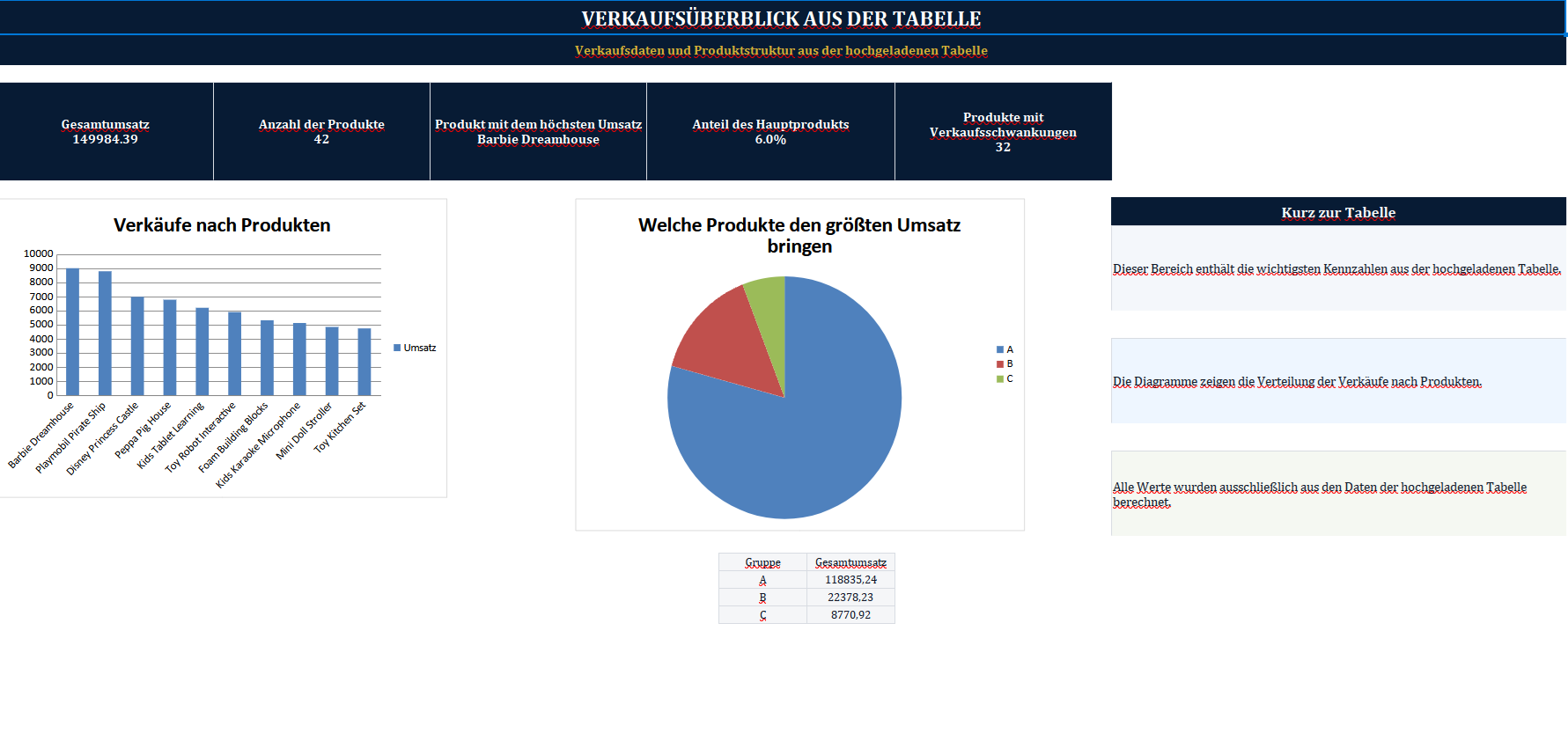 Vorschau Verkaufsübersicht
