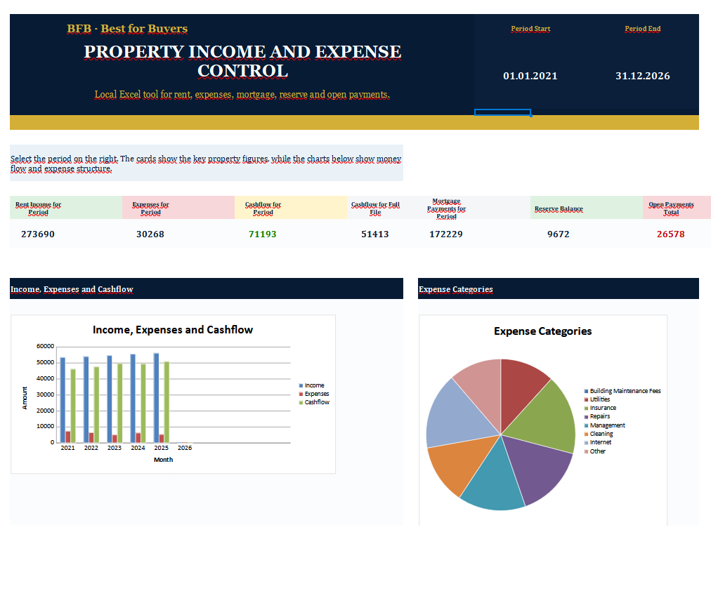 Property dashboard overview preview