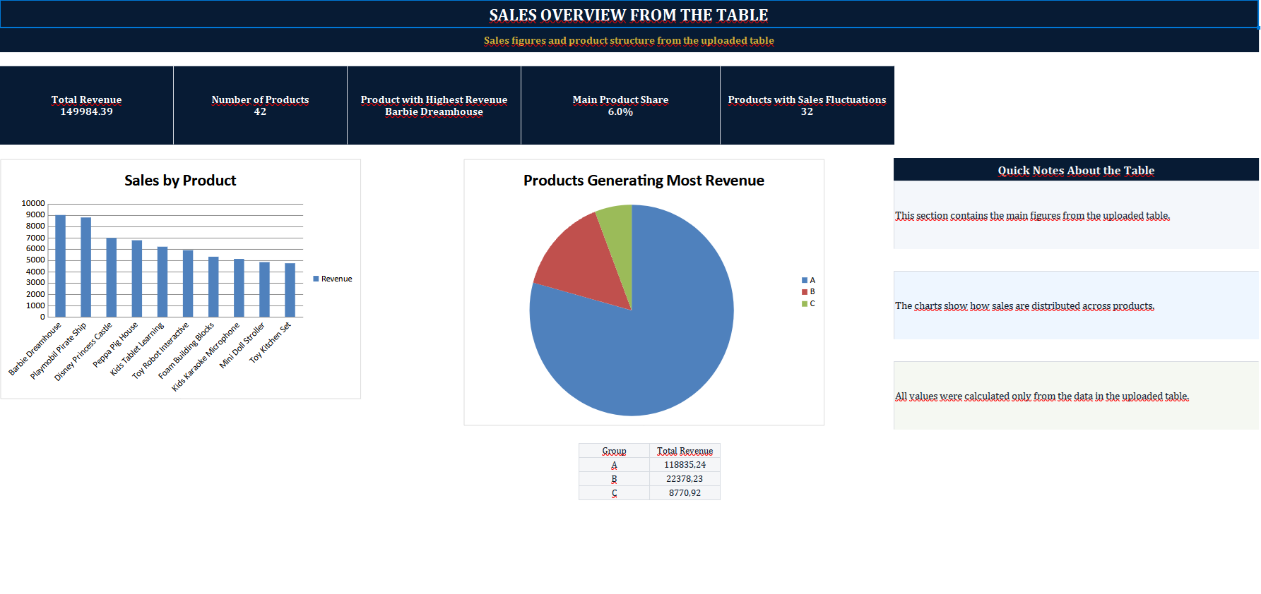 Preview sales overview