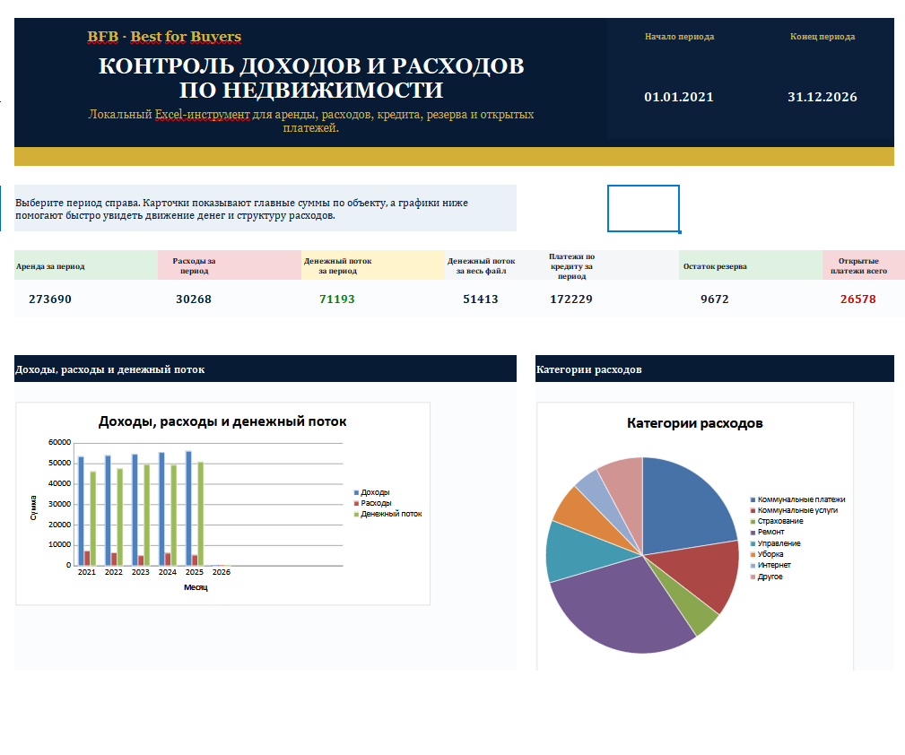 Property dashboard overview preview