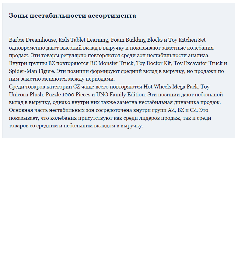 Превью товаров и стабильности продаж